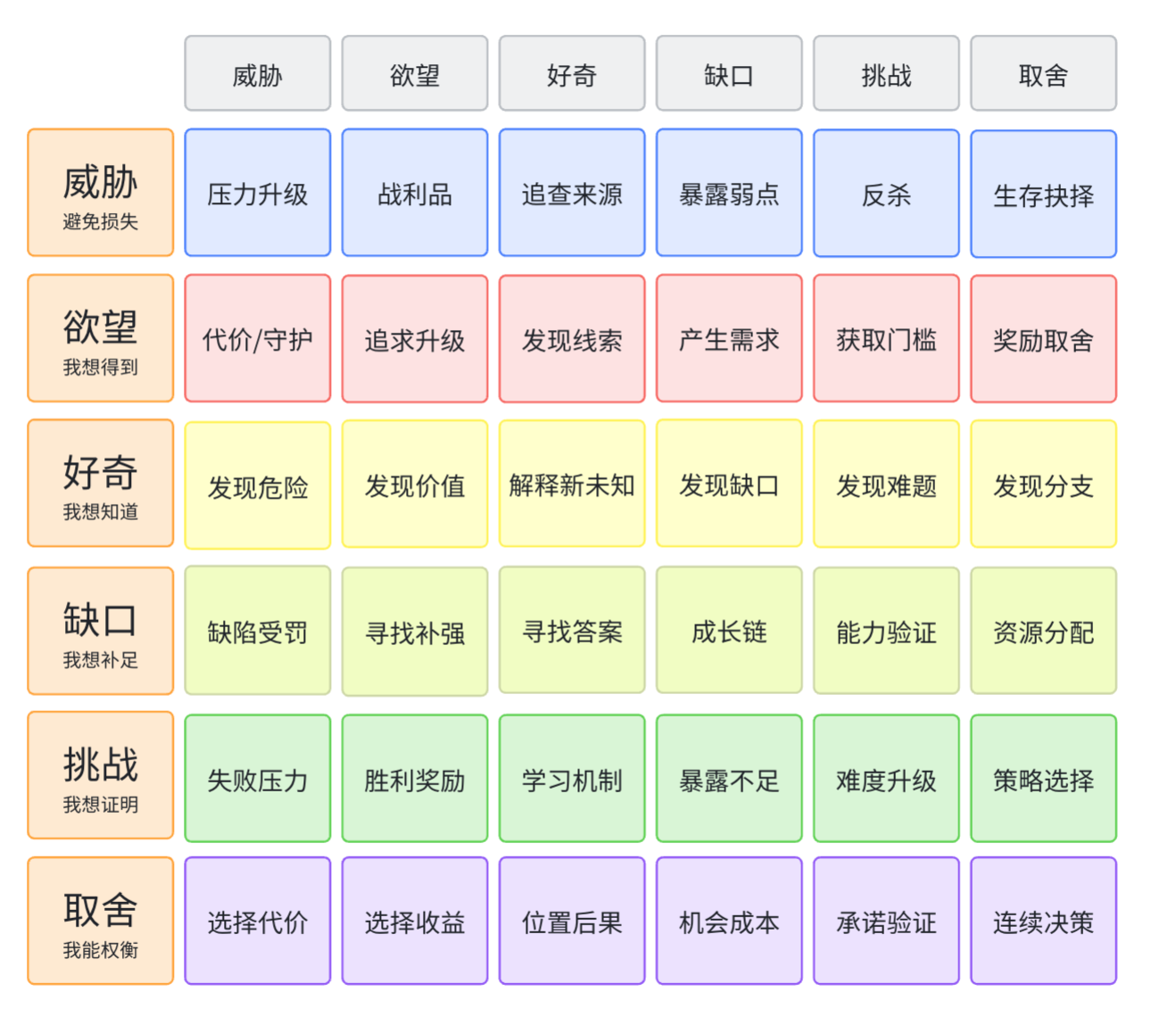 体验循环的驱动力转化