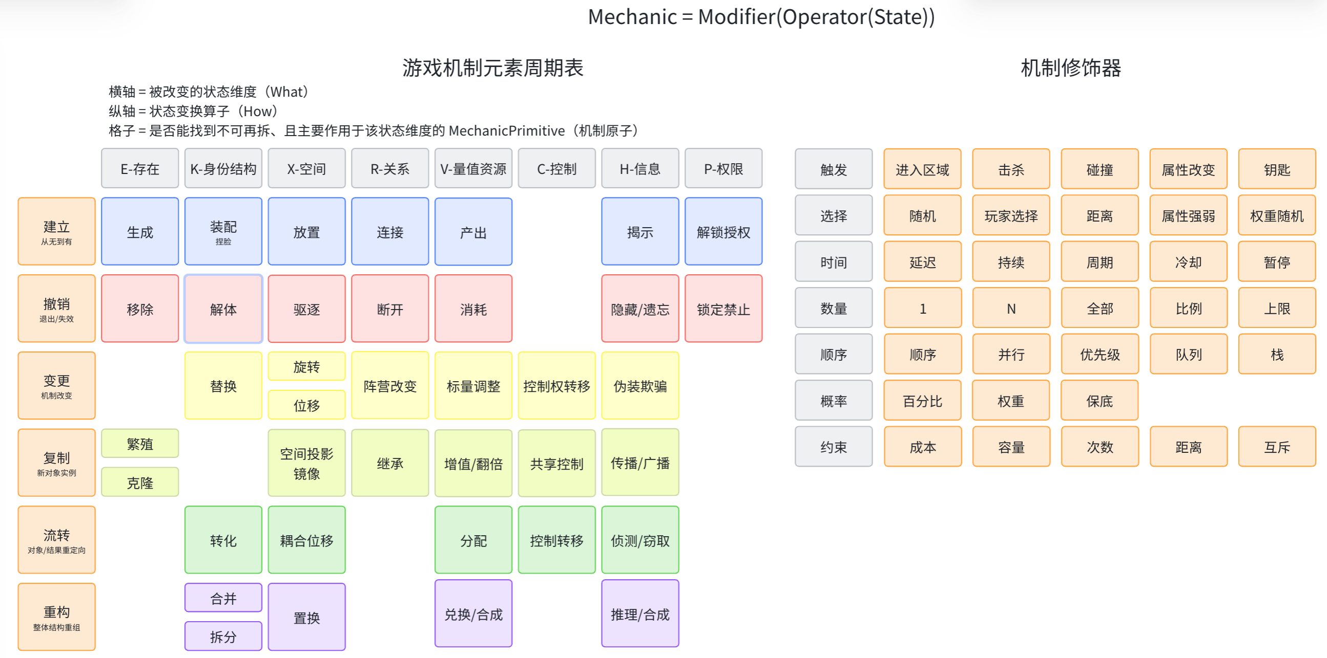 机制元素设计